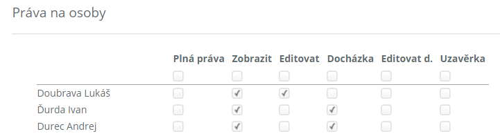 Obr. 38: Práva na osoby